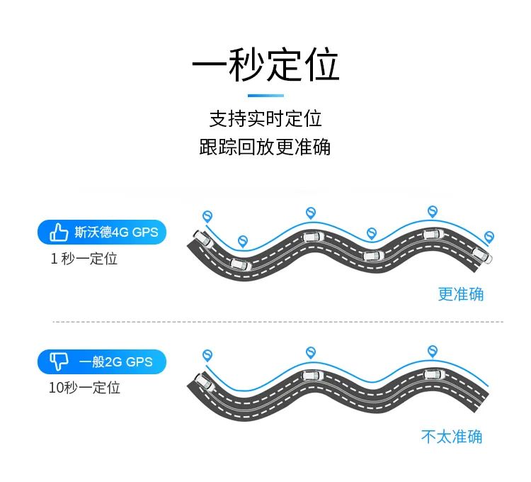 当“4G+北斗”遇上汽车金融，管理开启全知视角