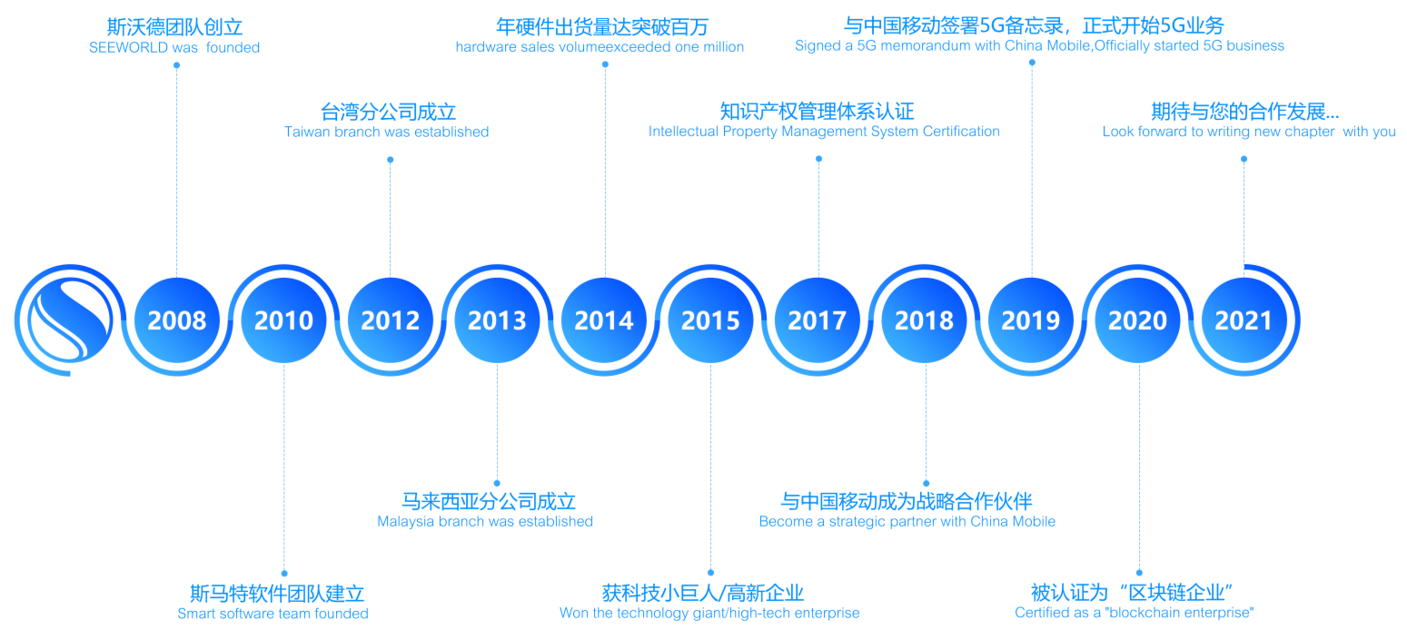 斯沃德科技14岁啦！这份回忆录请查收